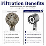 Azuremist Premium Shower Head