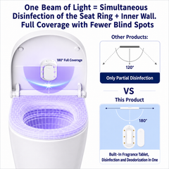 Automatic Toilet Seat Sterilization Device